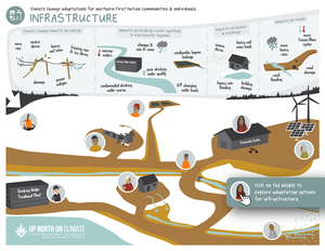play Infrastructure Interactive