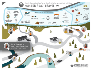 play Winter Road Travel Interactive