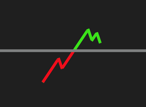 play Aktien Simulator