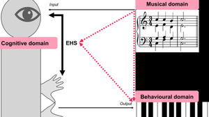 play Audio Playback Fun