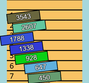 play Leaderboard Stack