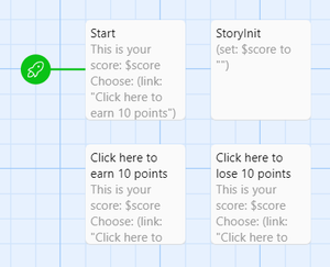 Simple Points System In Twine