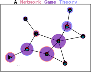 play A Network Game Theory