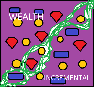 play Wealth Incremental