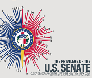 The Privilege Of The Us Senate