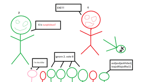 play Town Of Idiots