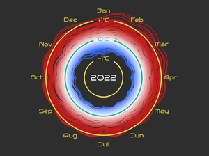 play Climate Change Visualization