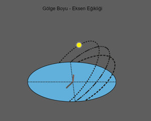 play Gölge Boyu
