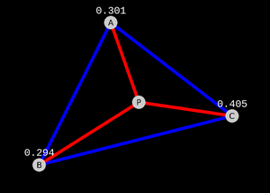 play Barycentric Coordinates Visualization