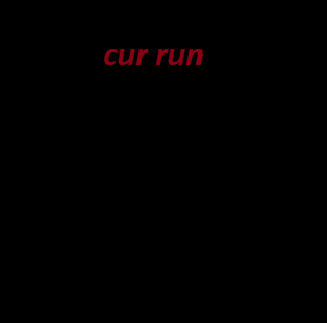 play Cur Run