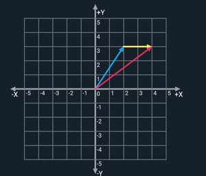 play Vectortrainer