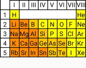 play Chemie Spiel Von Timo