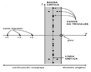 play Pi(X) Con Ceros No Triviales Programables