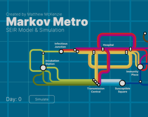 play Markov Metro - Visual Seir Simulation