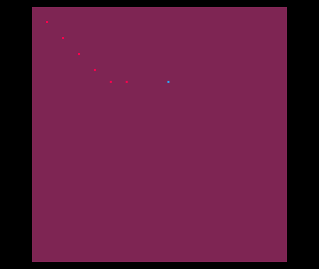 play Picolo Survivors