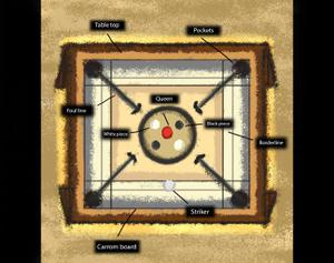 Flick The Pieces game