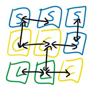play Portifoli - Wave Function Collapse