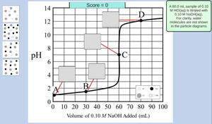play Strong Acid Strong Base Titration