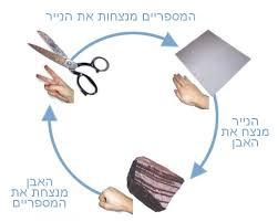 play Rock Paper Scissors Sandbox