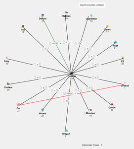 play Fantasy Diplomacy Simulator