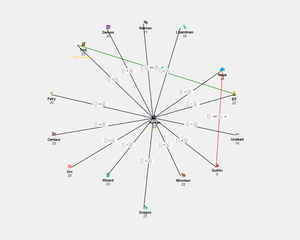 play Fantasy Diplomacy Simulator