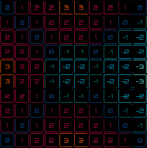 Zero Grid game